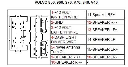 bayimg - image: volvo_v40 stereo wiring diagram. - free uncensored ...